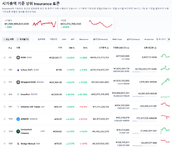 보험코인 시가총액 순위