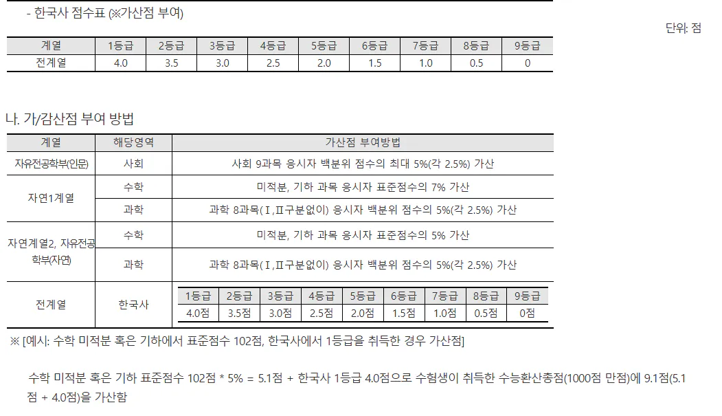 숭실대 수능성적 산출 방법 2025 사진 2