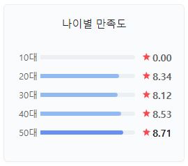 분노의 질주 라이드 오더 다이