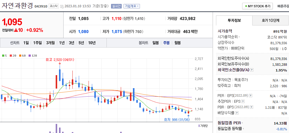 자연과환경