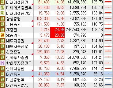 증권주 관련 자료