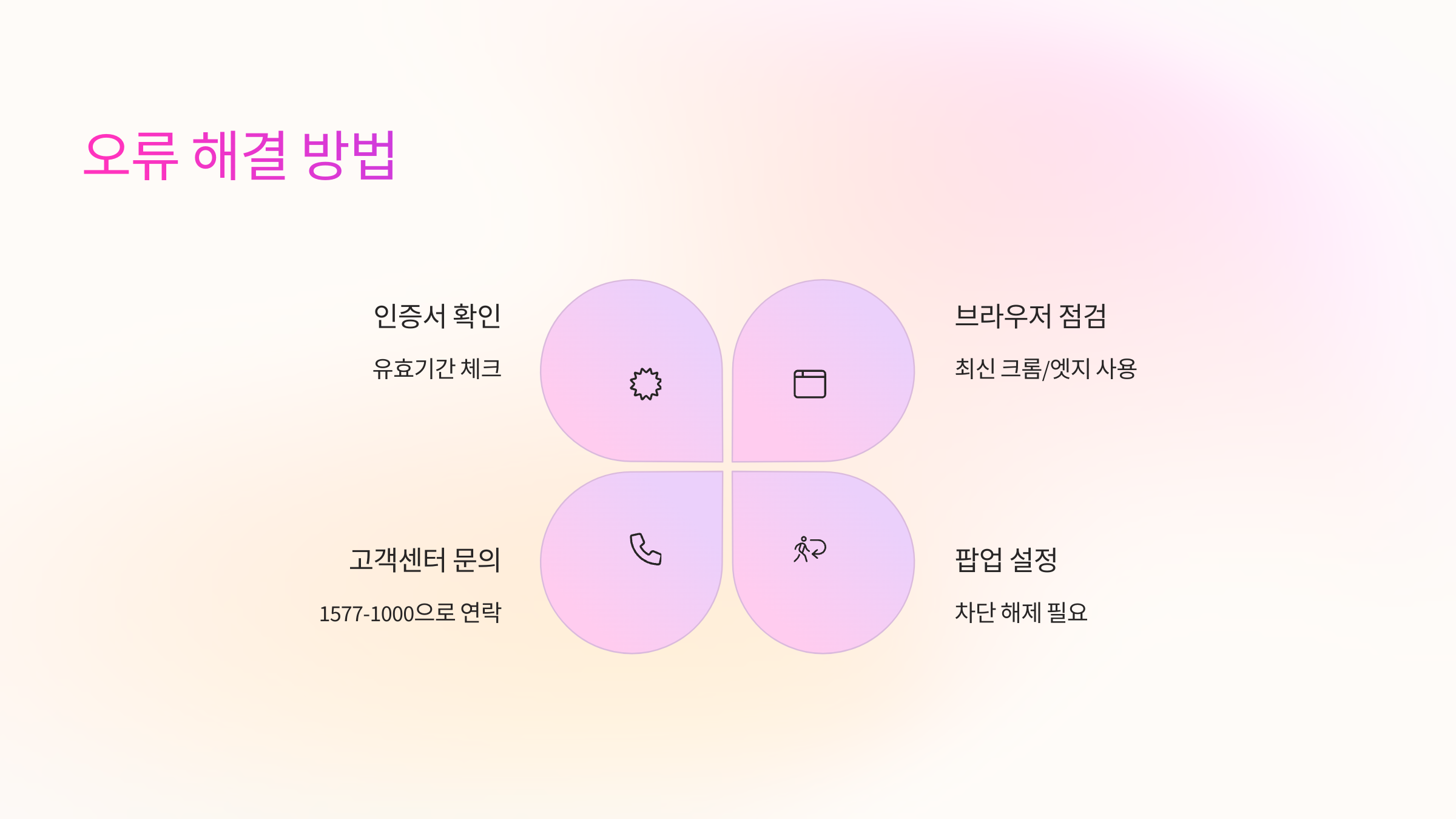 발급 중 오류가 났다면?