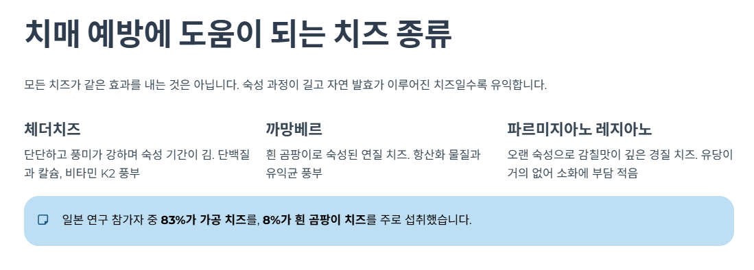 치매 예방에 도움이 되는 치즈 종류