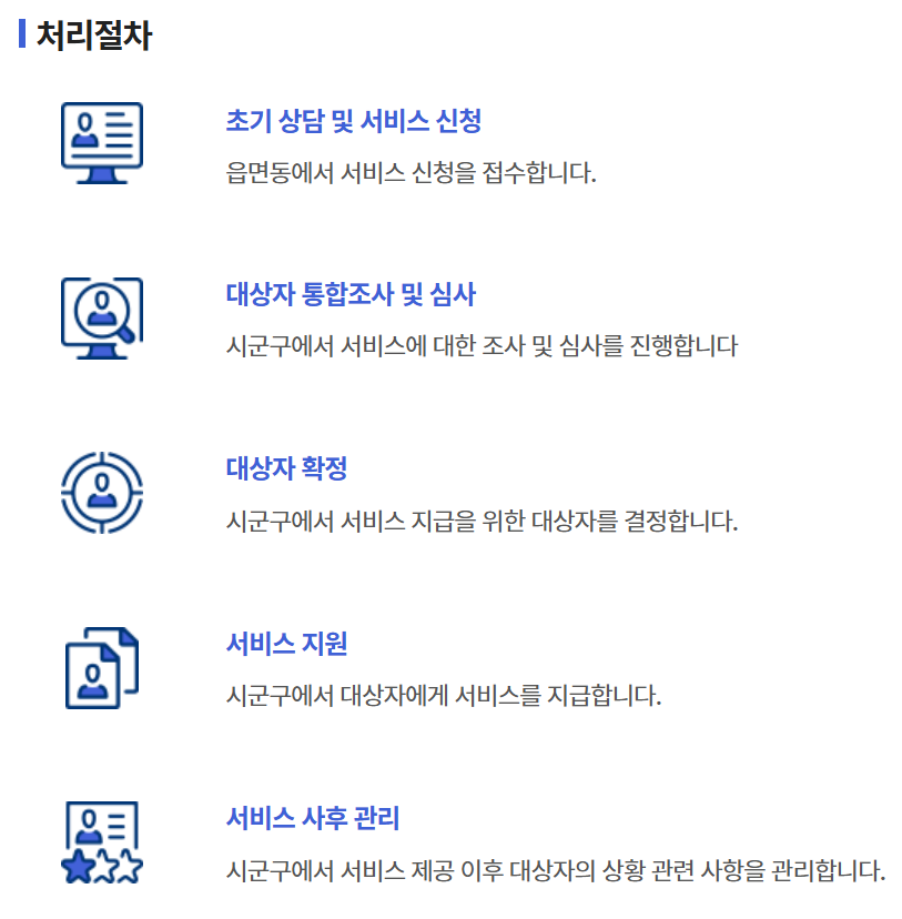 장애인연금 신청절차