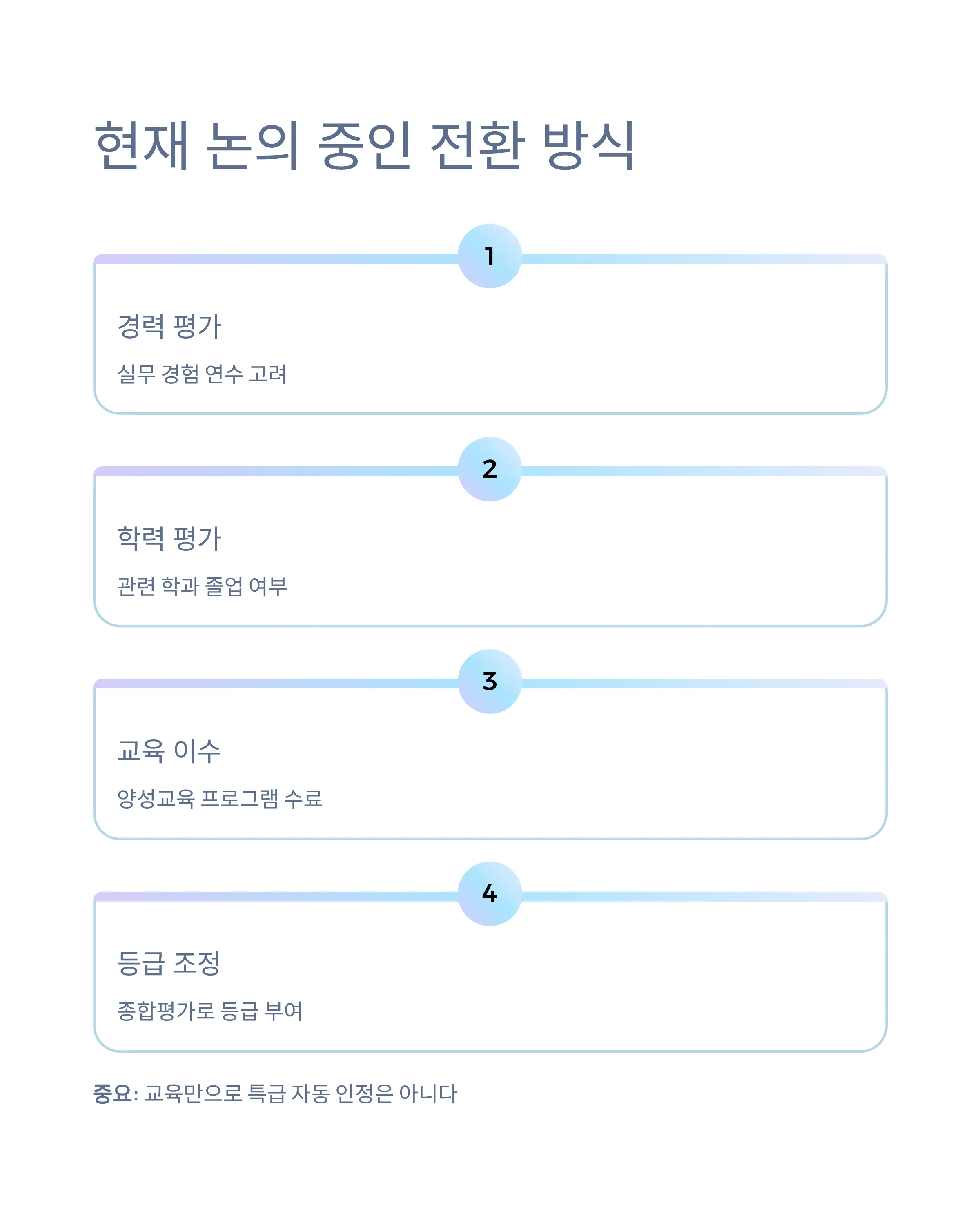 기계설비 유지관리자