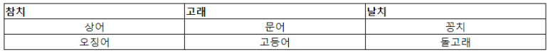 테이블꾸미기