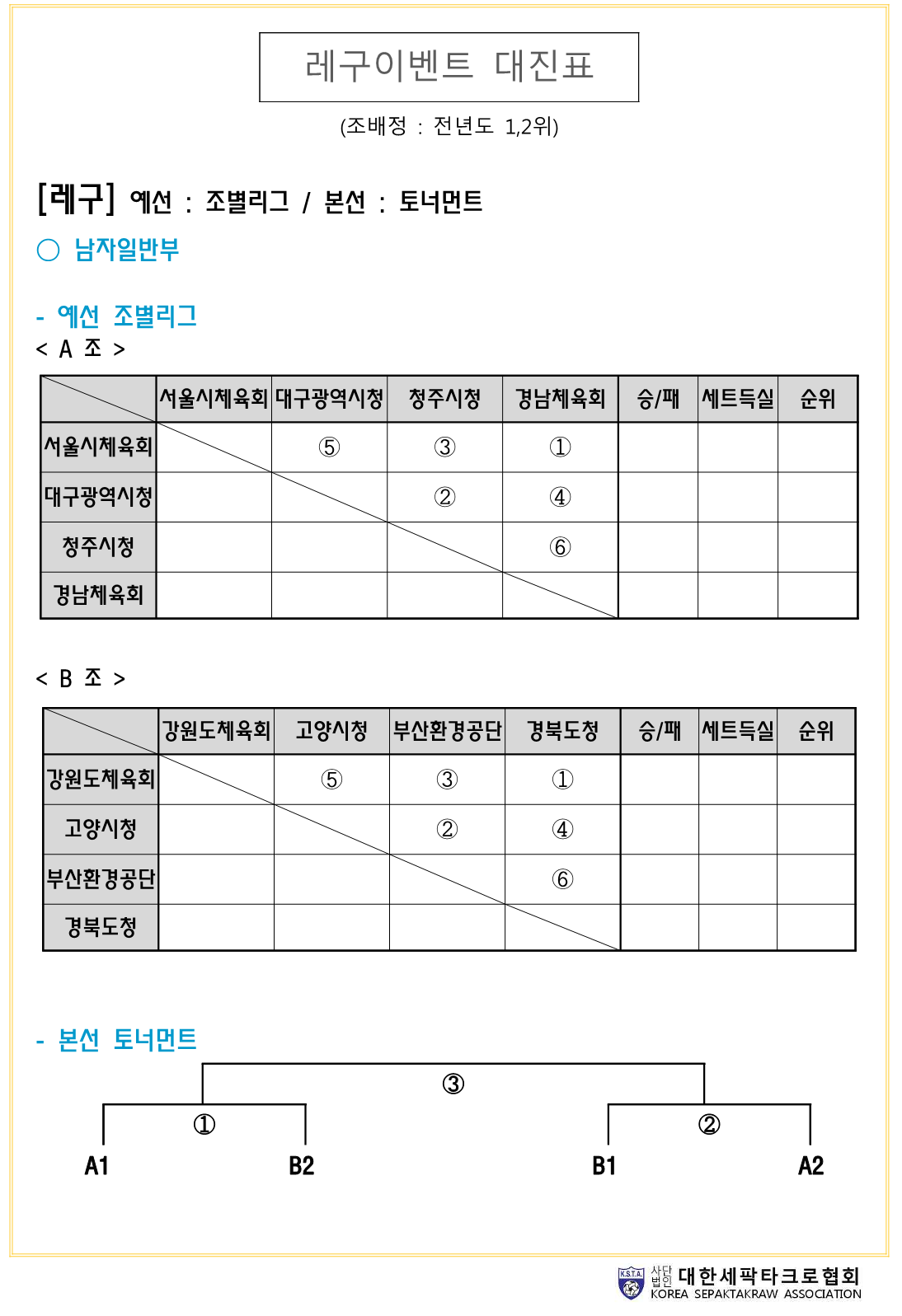 세팍타크로