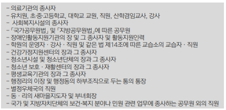 KOHI 의무교육 노인 인권교육