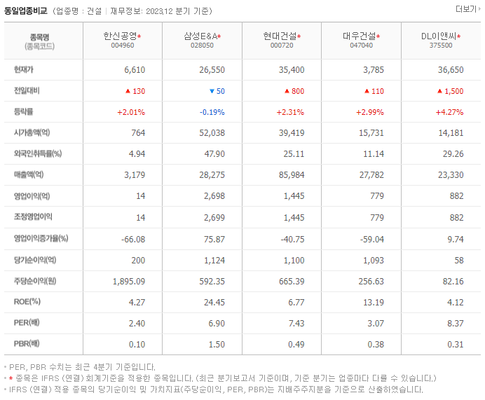한신공영_동종업비교자료
