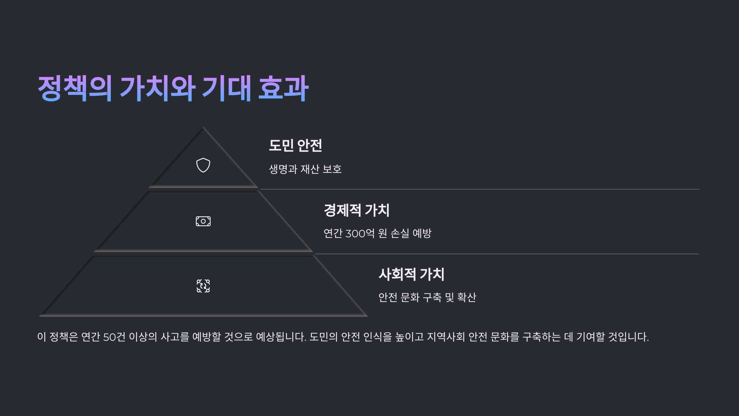 내가 생각했을 때 이 정책의 가치