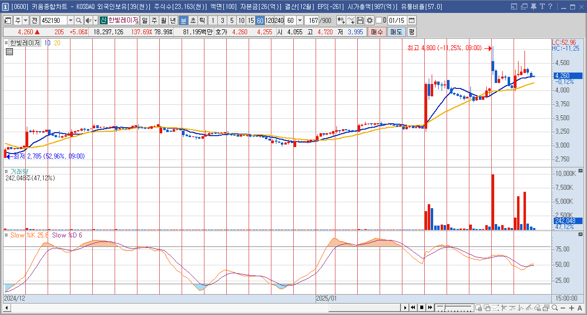 한빛레이저 주가 유리기판 관련주