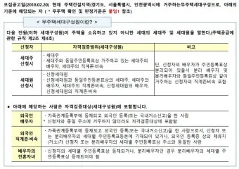 무주택 자격요건 최신 기준 완벽 정리로 신청가이드_10