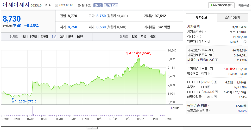 아세아제지_주가