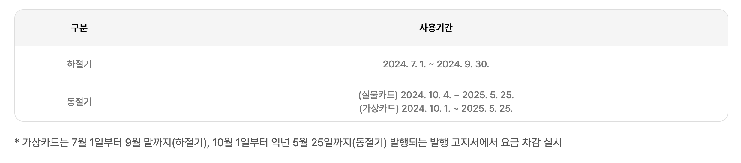 에너지바우처 잔액조회 및 신청방법