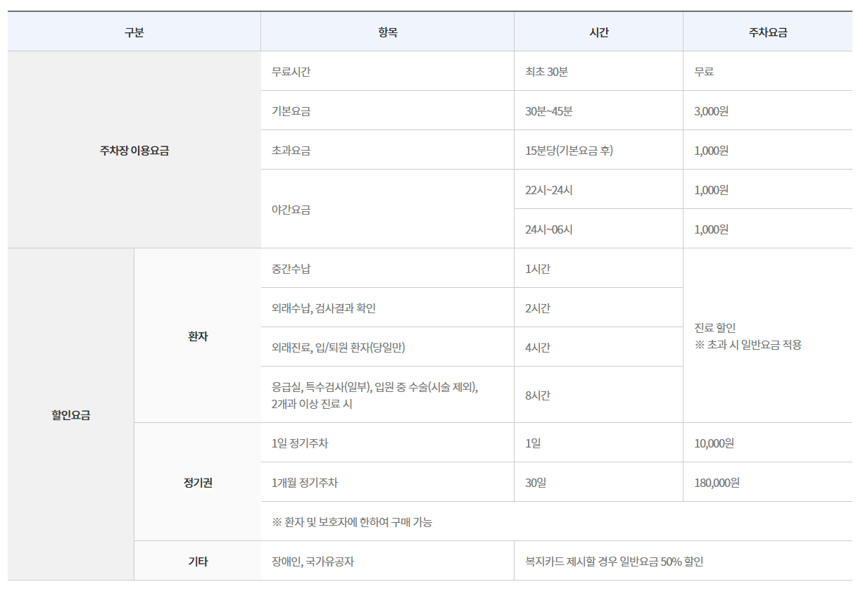 강동경희대학교병원 예약방법 대리처방 주차장안내