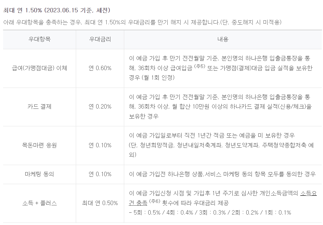 청년도약계좌