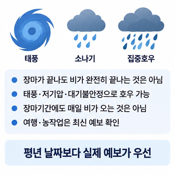 장마가 끝난 뒤에도 태풍 저기압 대기불안정으로 집중호우가 발생할 수 있어 최신 기상예보를 확인해야 한다는 안내 이미지