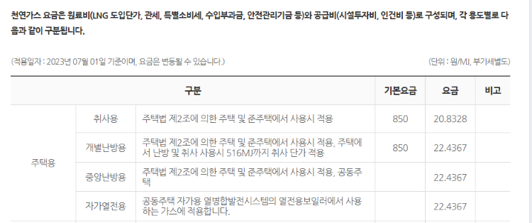 도시가스-요금단가표