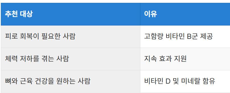 비맥스 메타비정