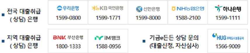 전세 대출 버팀목 전세대출
