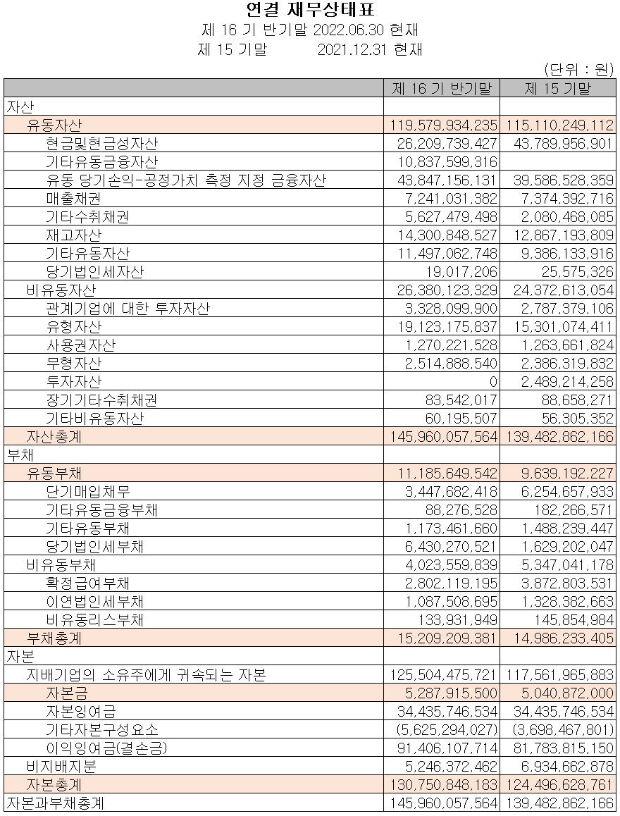 노바텍 - 재무상태표