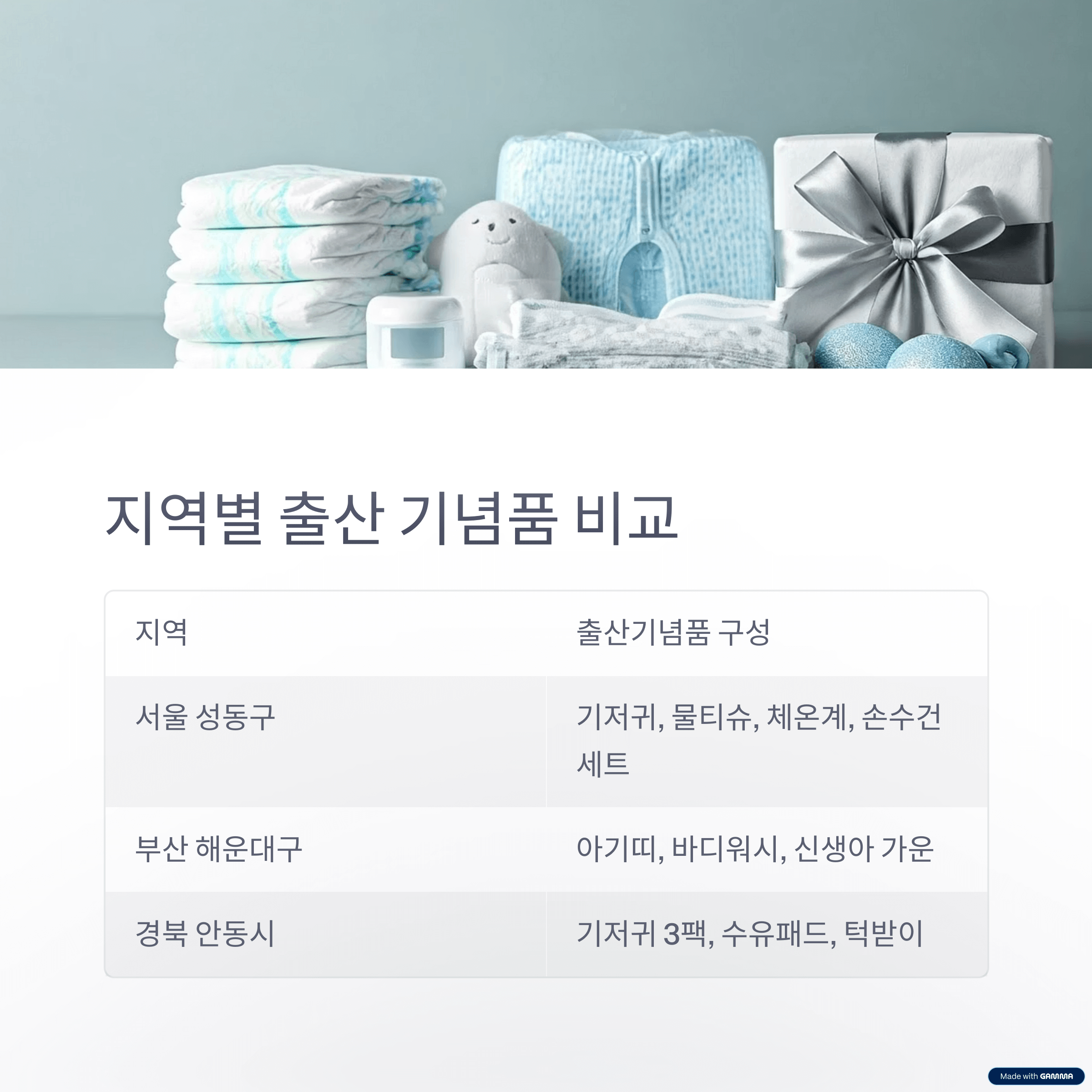 2025 출산축하금&middot;기념품 지역별 정리! 우리 동네는 얼마 줄까?