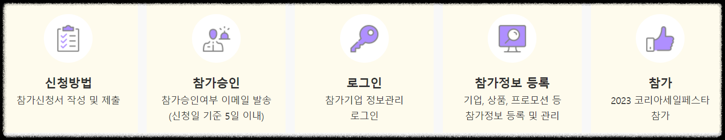 코리아세일페스타신청방법