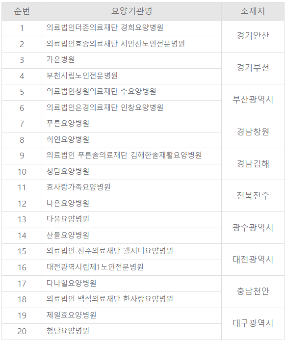 20개 선정된 요양병원