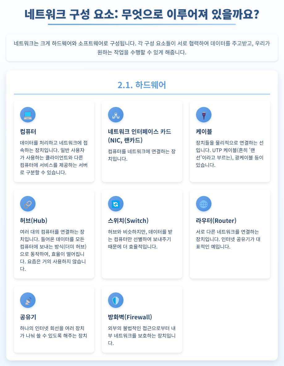 네트워크 구성 요소 하드웨어