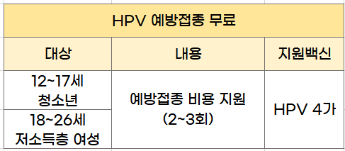 HPV-인유두종-사람유두종-바이러스-무료-접종