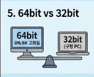64비트 vs 32비트 차이