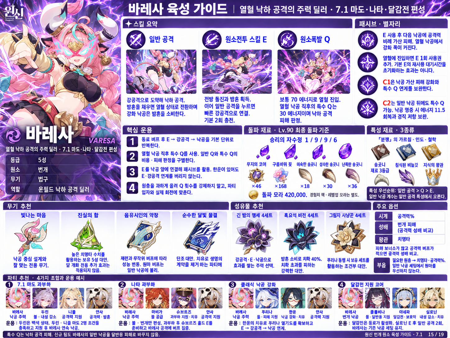 7.1버전 바레사 육성