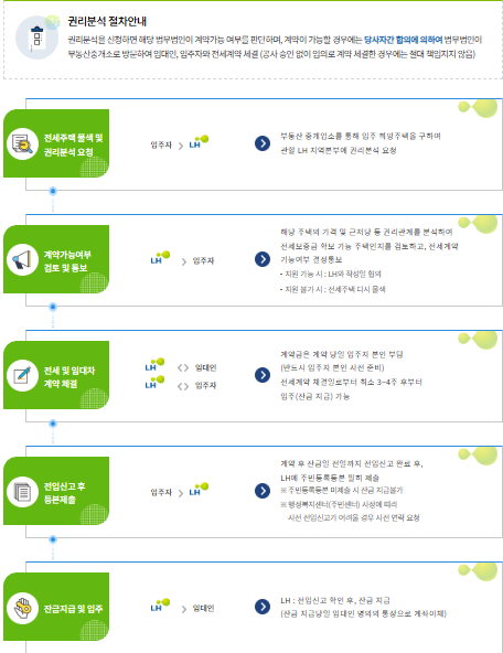 권리분석 절차안내