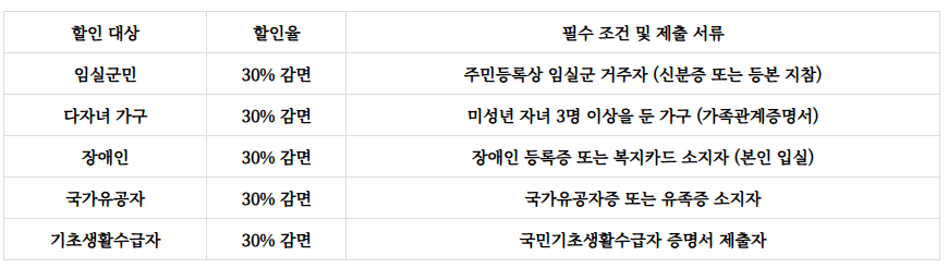 성수산 왕의숲 자연휴양림예약