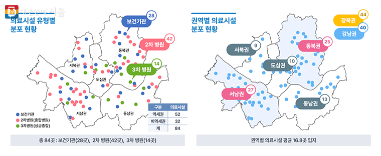 의료시설 분포현황