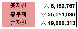 2월 자산증감표