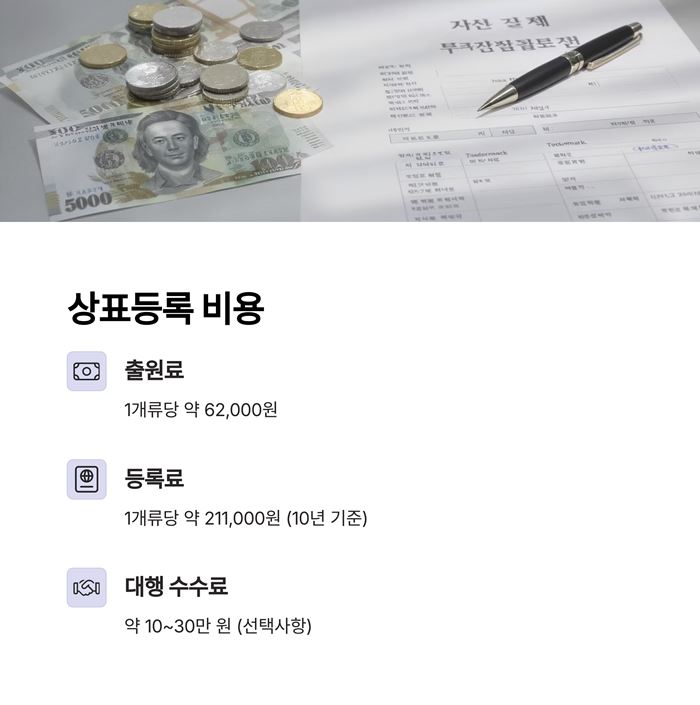 상표등록 비용 절차 및 출원 방법 요약 이미지