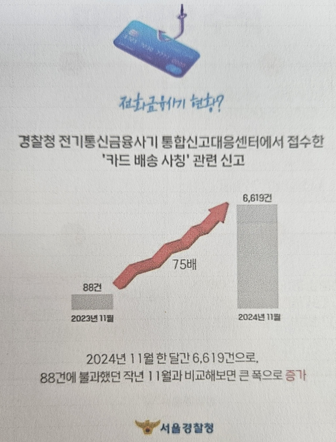 카드 배송 사칭 피싱범죄 현황