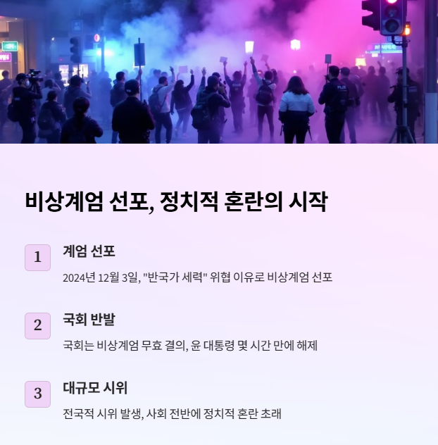 비상계엄 선포의 배경과 경과