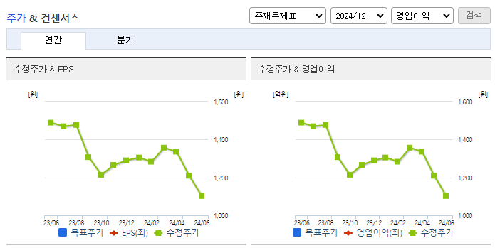 케이사인_컨센서스