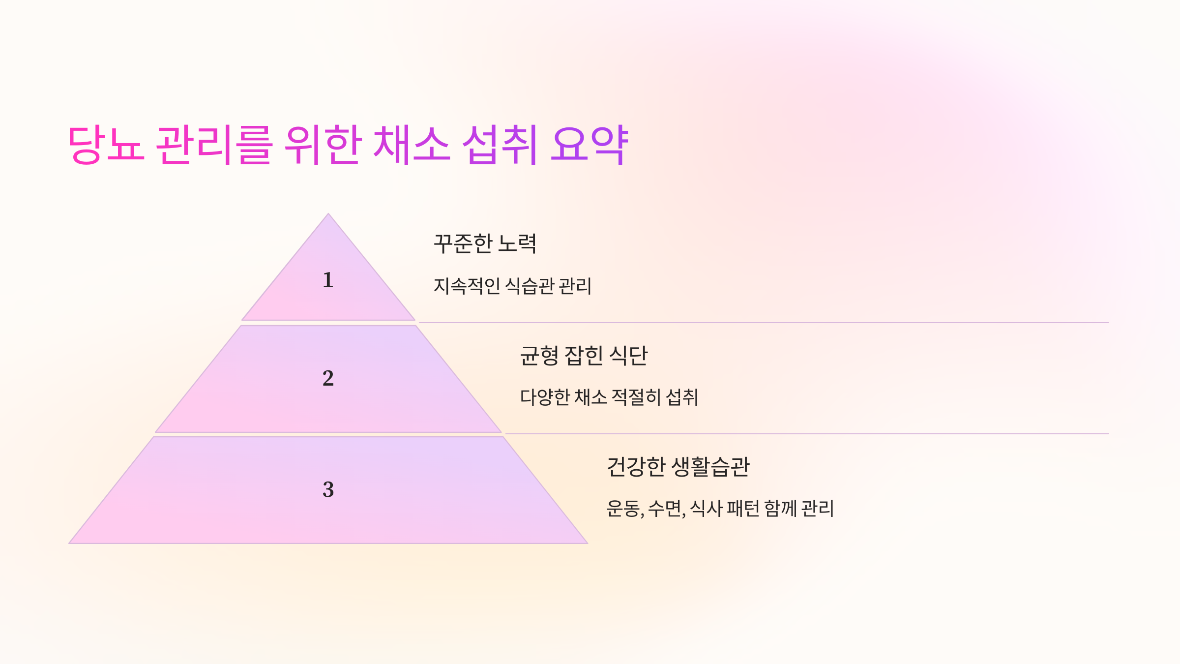 당뇨 관리를 위한 채소 섭취 요약