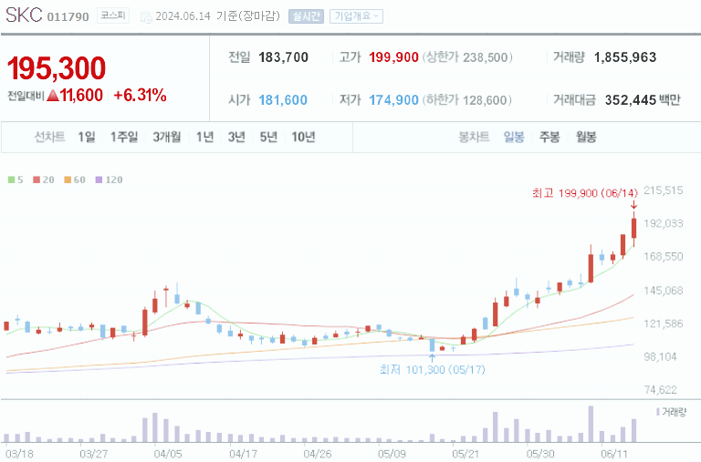 SKC 주가 전망 배당금 목표주가 분석