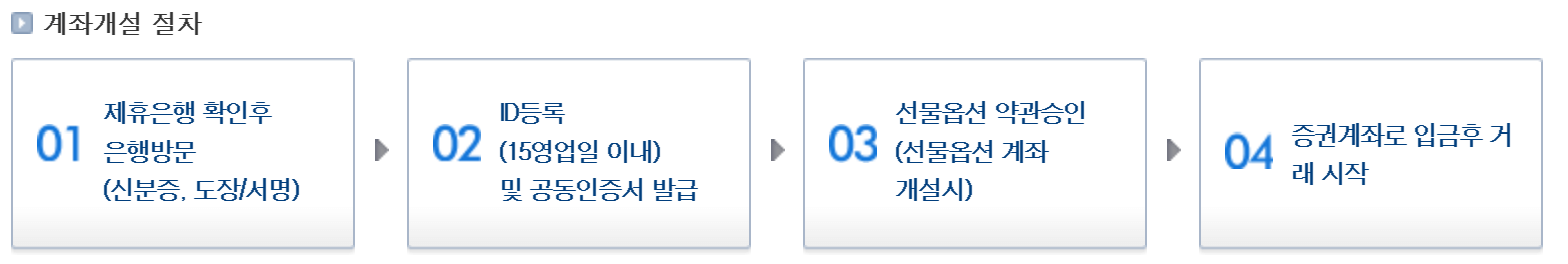 NH투자증권 미성년자 계좌개설