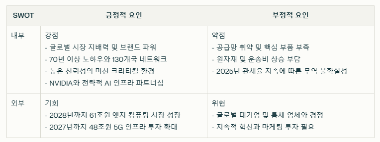 버티브 홀딩스 SWOT분석 요약