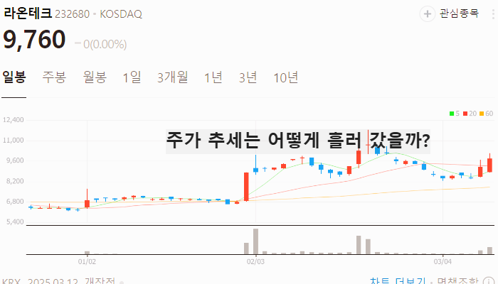 중국 휴머노이드 로봇 관련주 대장주 TOP5