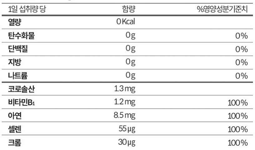당뇨약(혈당 조절 영양제) 판매 순위 TOP 5