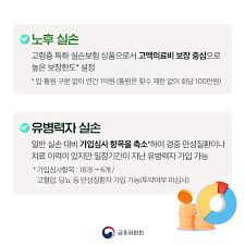 4월부터 달라지는 실손보험