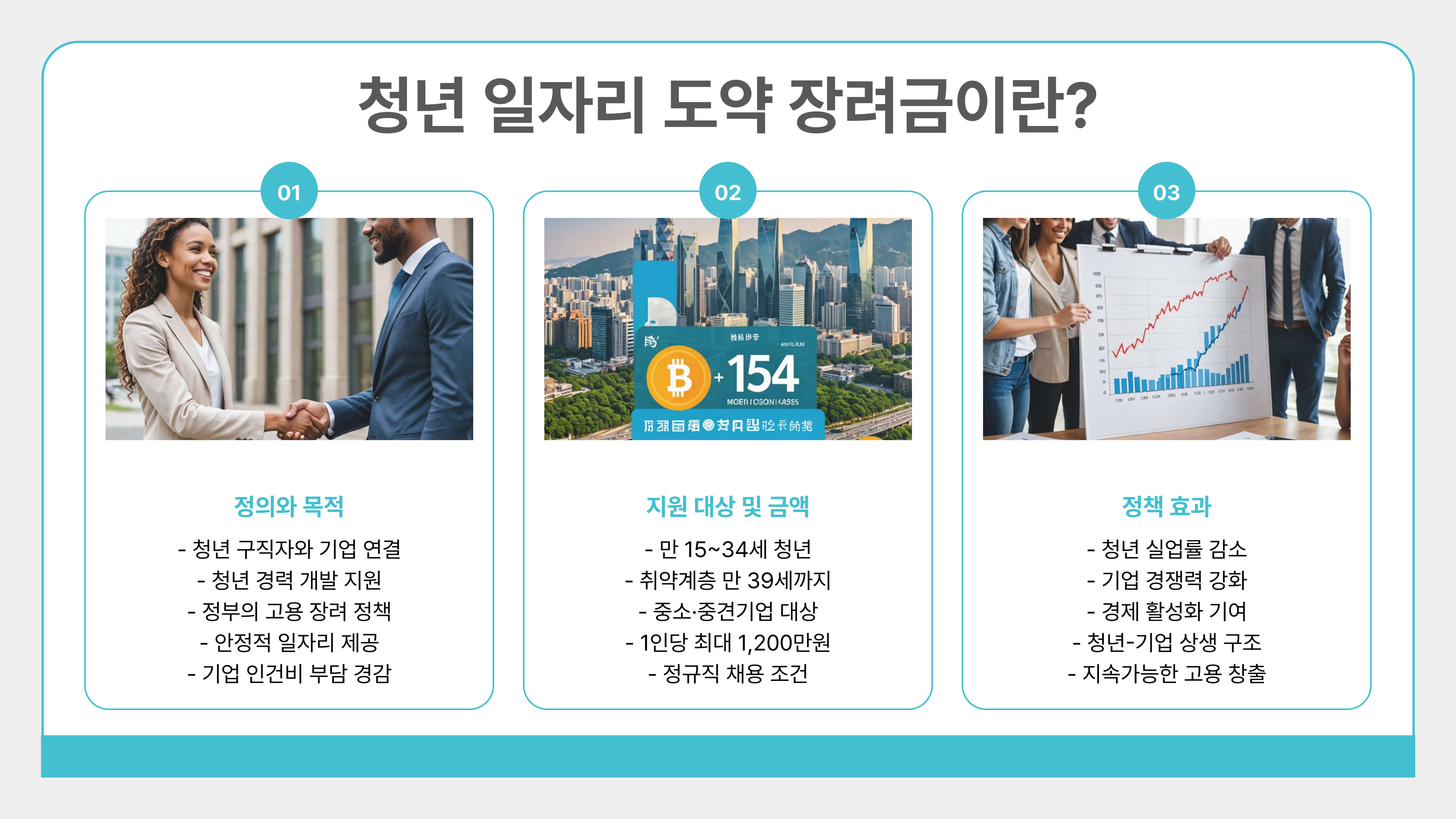 청년 일자리 도약 장려금