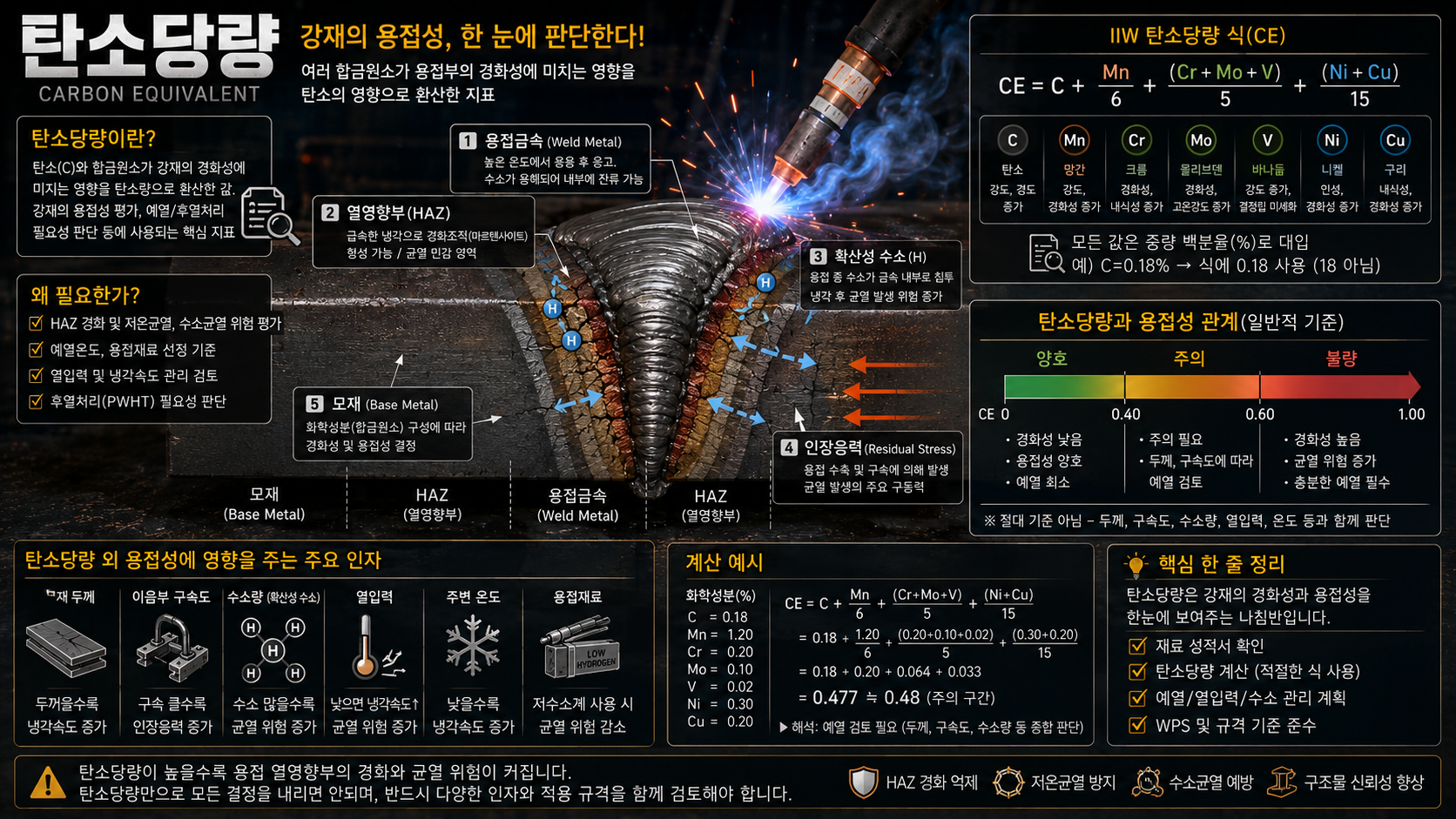 탄소당량