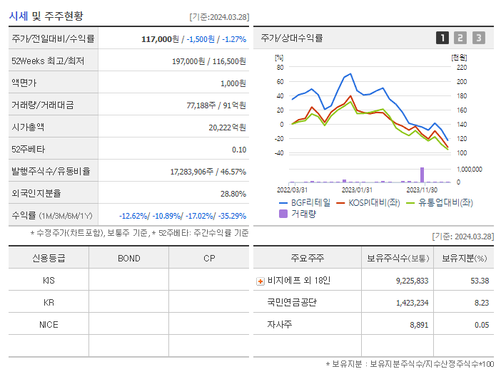 BGF리테일_기업개요